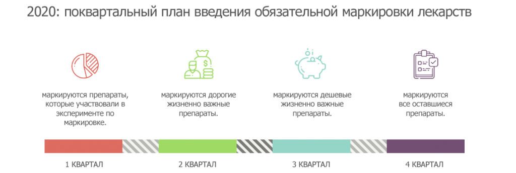 Схема маркировки лекарственных средств